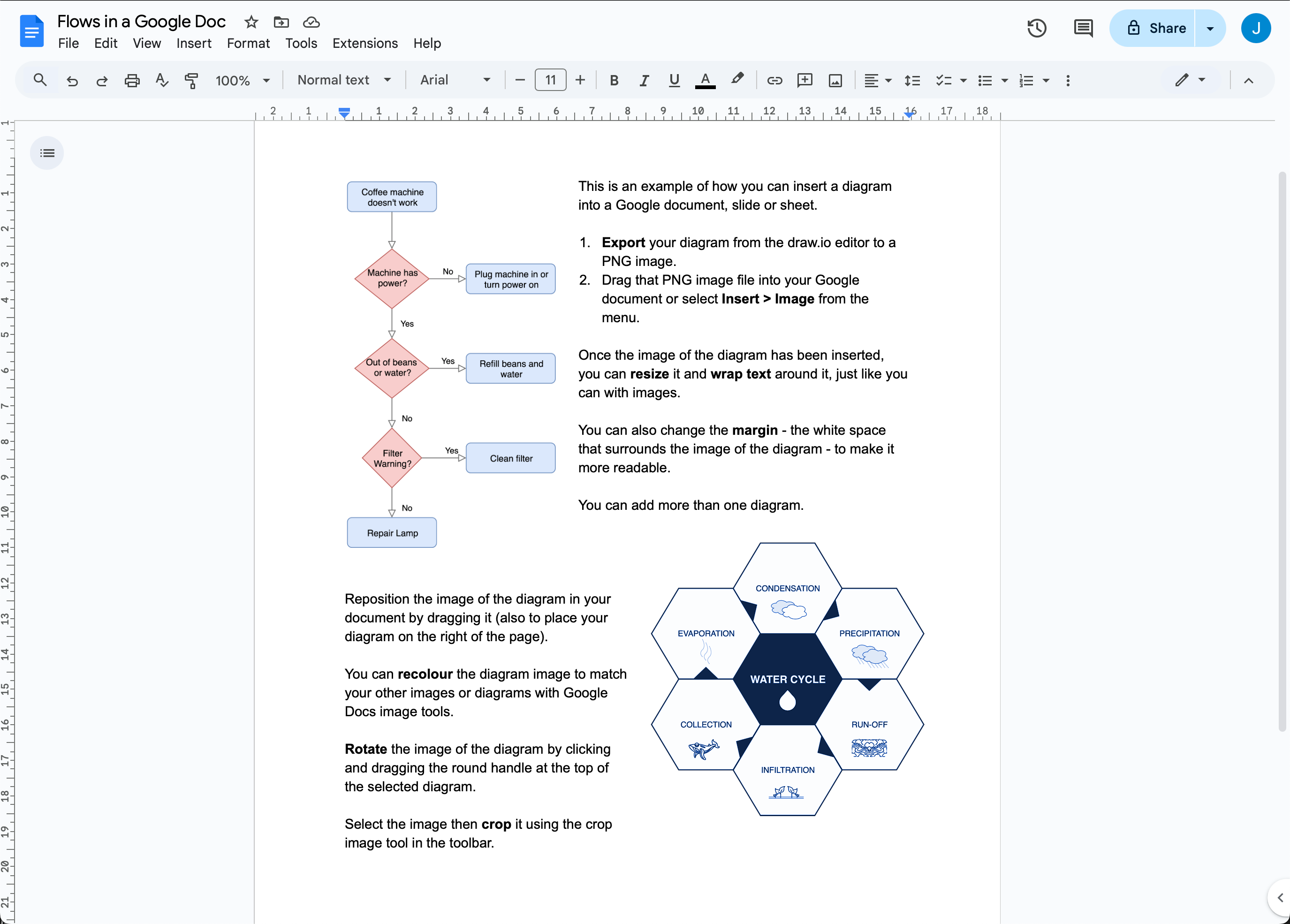 It's easy to import images of diagrams in Google Docs