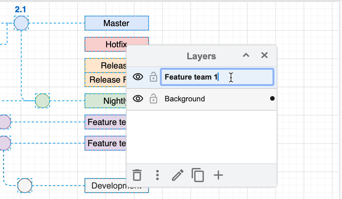 Double click on a layer, and enter a new name