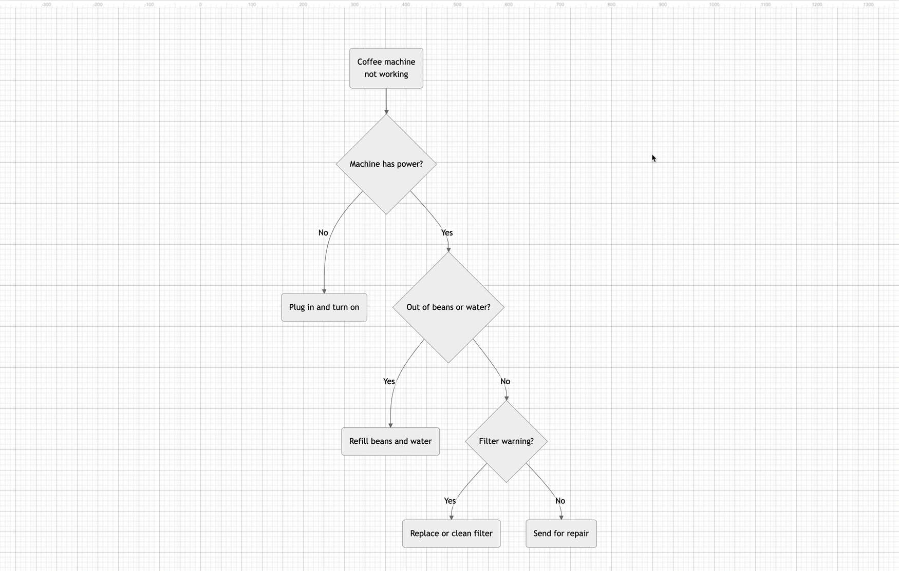 Hover over a Mermaid diagram image in draw.io to see the Mermaid syntax and double click to edit it