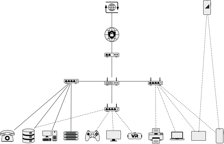 A simple home network drawn using the new Network shape library in draw.io