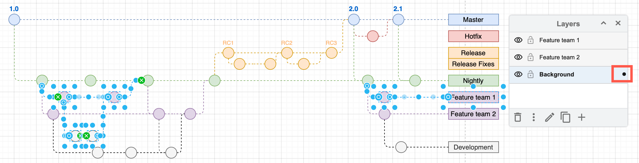 Select a shape, note the dot on the right of the layer name - this is the layer the shape belongs to